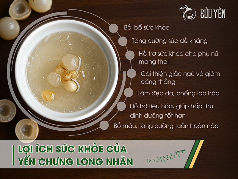 Lợi ích sức khỏe của yến chưng long nhãn