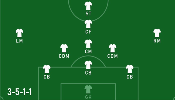 Chiến Thuật 3-5-1-1: Cách Thức Tổ Chức Và Ưu, Nhược Điểm