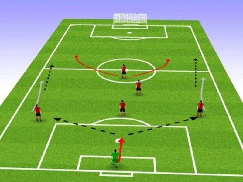 Phương Pháp Triển Khai Chiến Thuật 2-3-2-3 Trong Bóng Đá