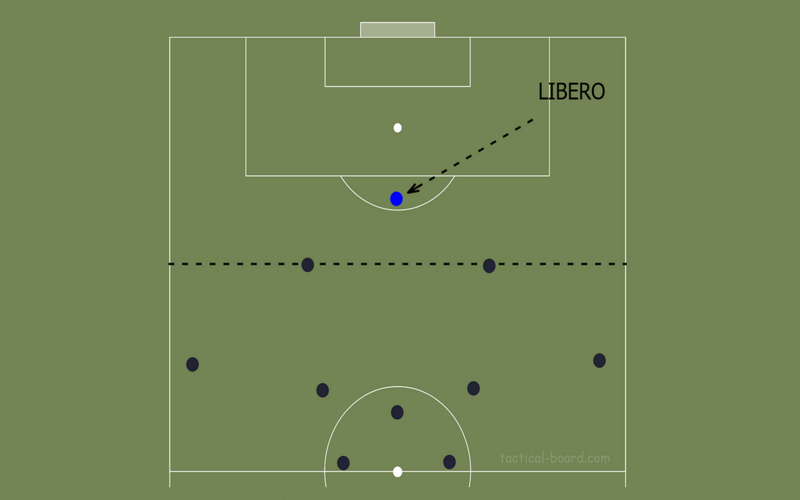 Libero bóng đá là gì? Vai trò và bản chất chiến thuật