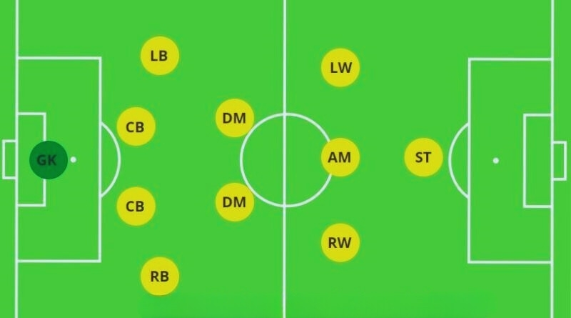 Khám Phá Sơ Đồ 4-2-3-1 Trong Bóng Đá Và Kỹ Thuật Thực Hiện