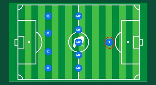 Tiền đạo là gì trong bóng đá
