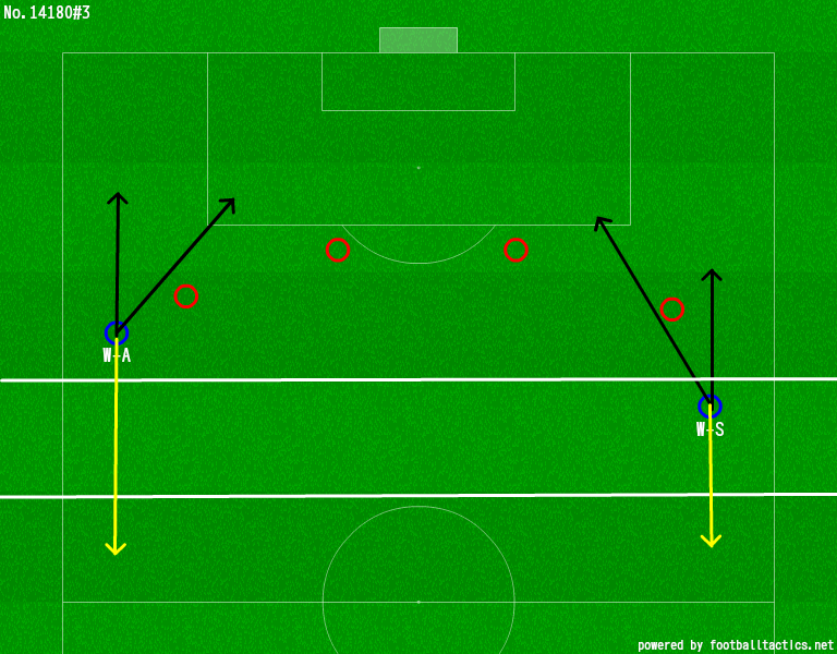 Vai trò và nhiệm vụ của Tiền vệ tấn công cánh trong Football Manager